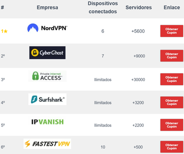 mejores vpns