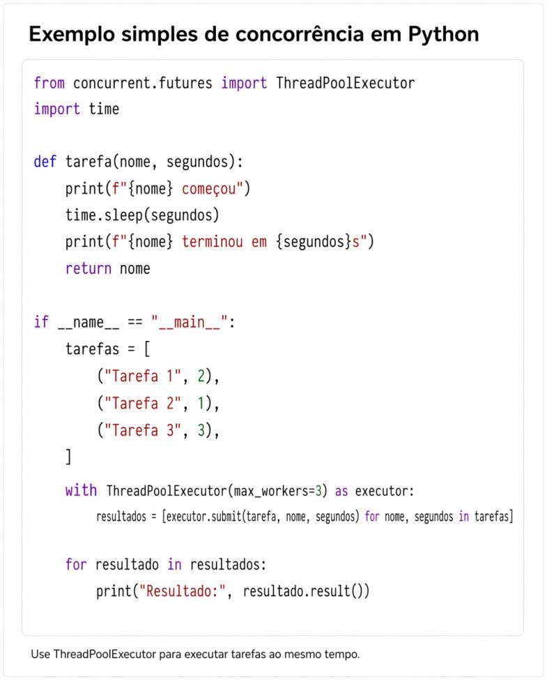 concorrência em python